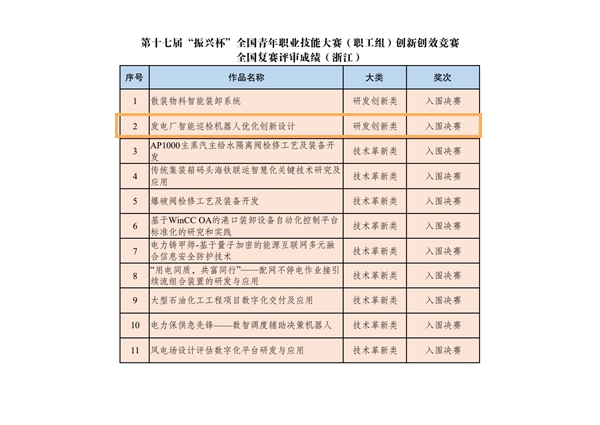 https://news.zhenergy.com.cn/djwh/xwzx/Article/UploadFiles/202210/2022100913470240.jpg